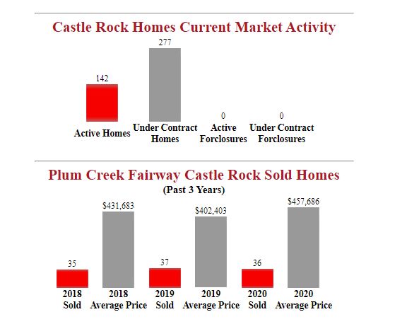Plum_cree_fairway_castle_rock_homes_for_sale.JPG