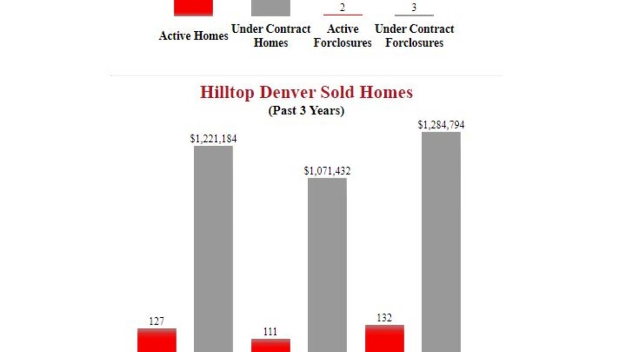 Hilltop_Denver_Homes_for_sale.JPG