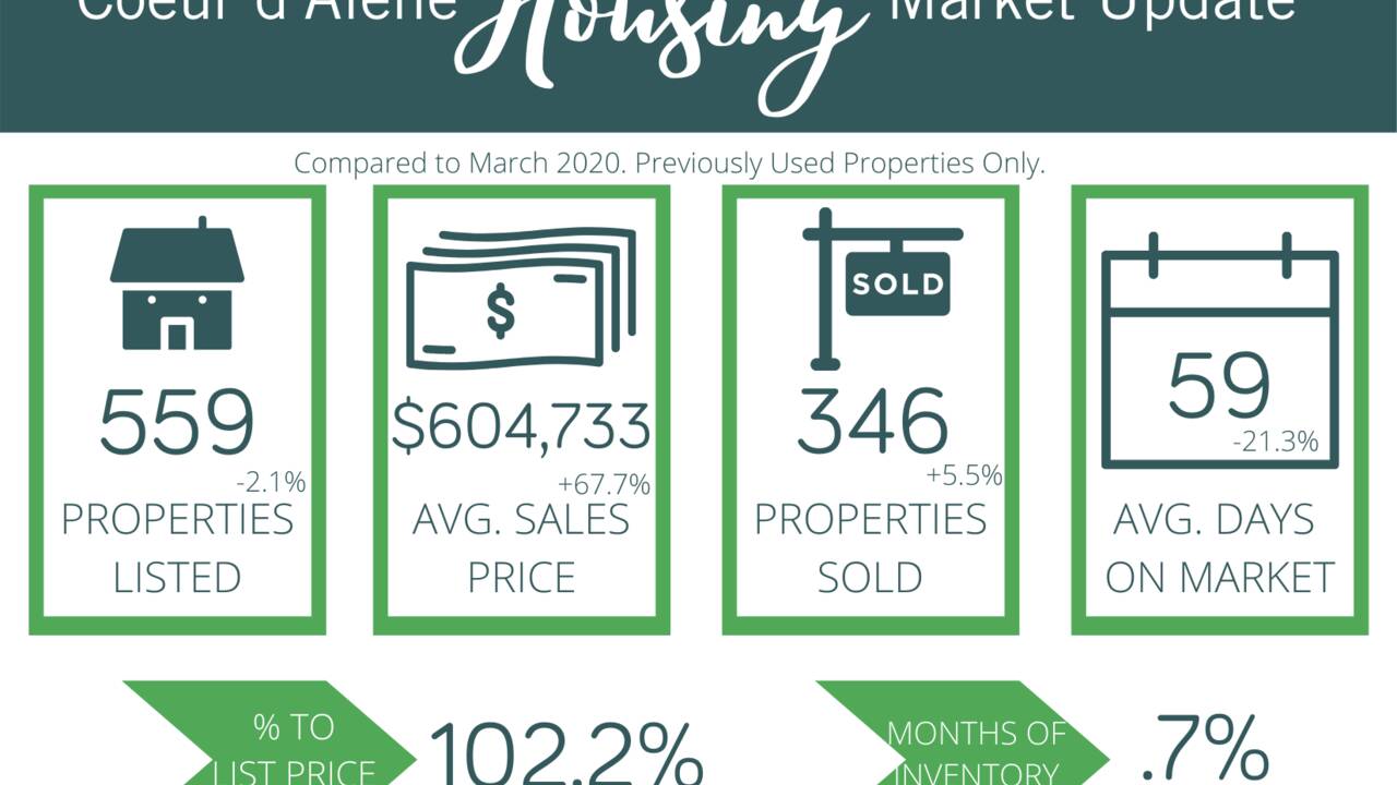 March_2021_Market_Update_(1).png