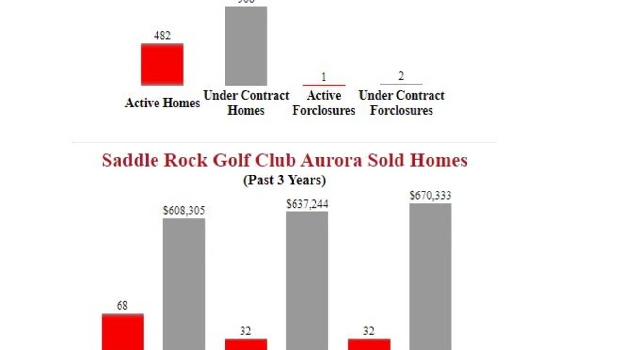 Saddle_Rock_Golf_Course_Aurora_Homes_For_Sale.JPG