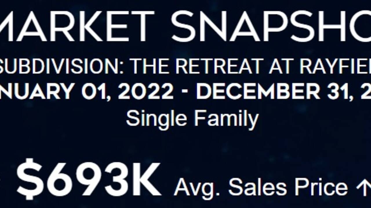 Retreat_at_Rayfield_Home_Sales_2022_Banner.jpg