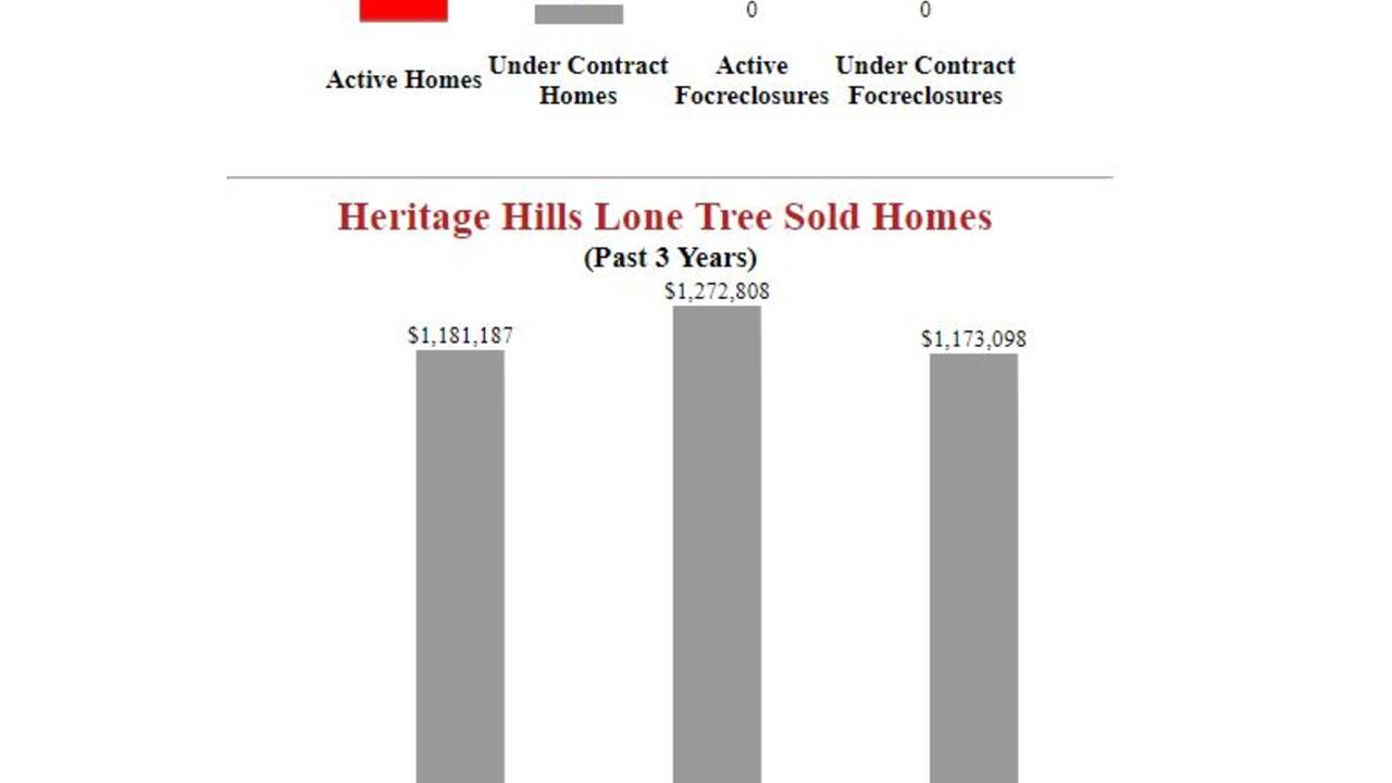 Heritage_Hills_Lone_Tree_Homes_For_Sale.JPG