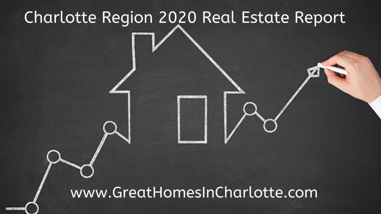 Charlotte_Region_2020_Real_Estate_Report.png