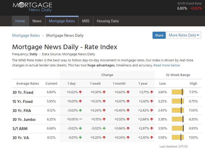 Mortgage_News_Daily_-_Rate_Index_Summary_Chart.jpg