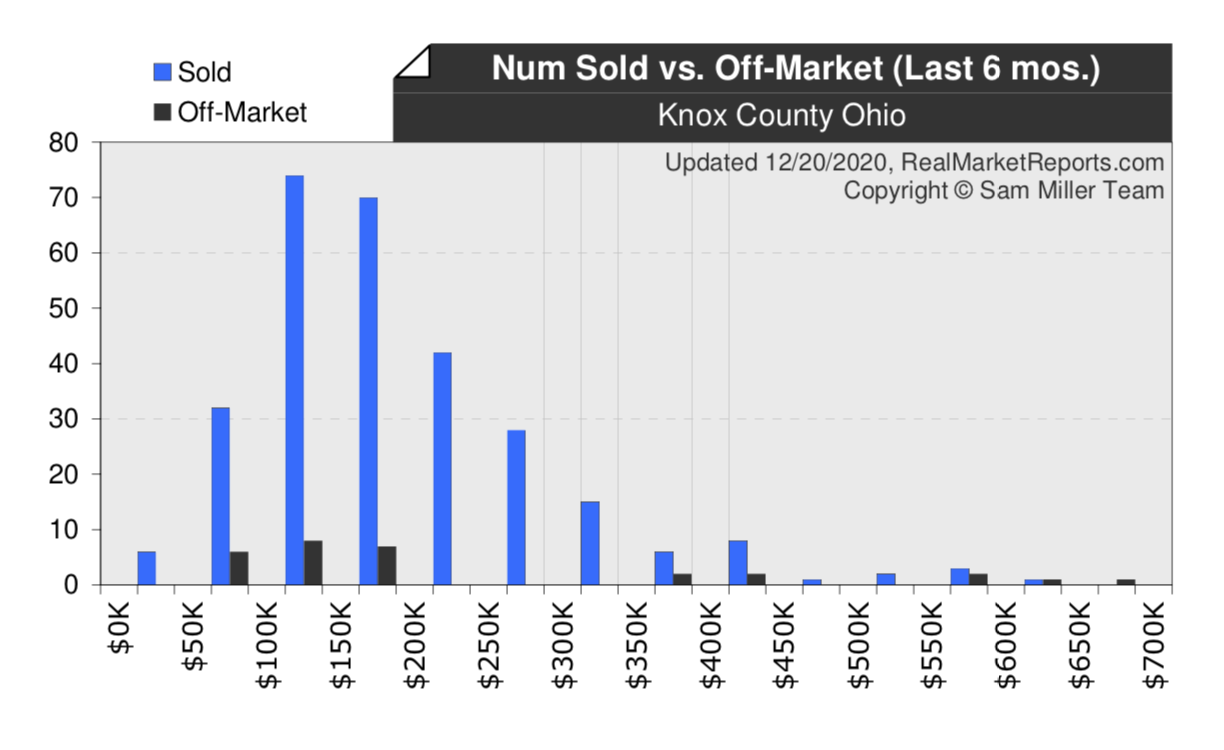 Knox_County_Ohio_Real_Estate_Report_on_December_24th__2020.png