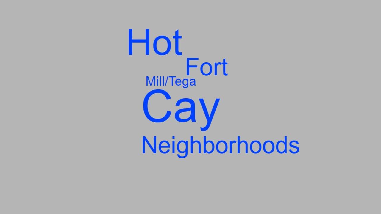 Hot_Fort_Mill_Neighborhoods.jpg