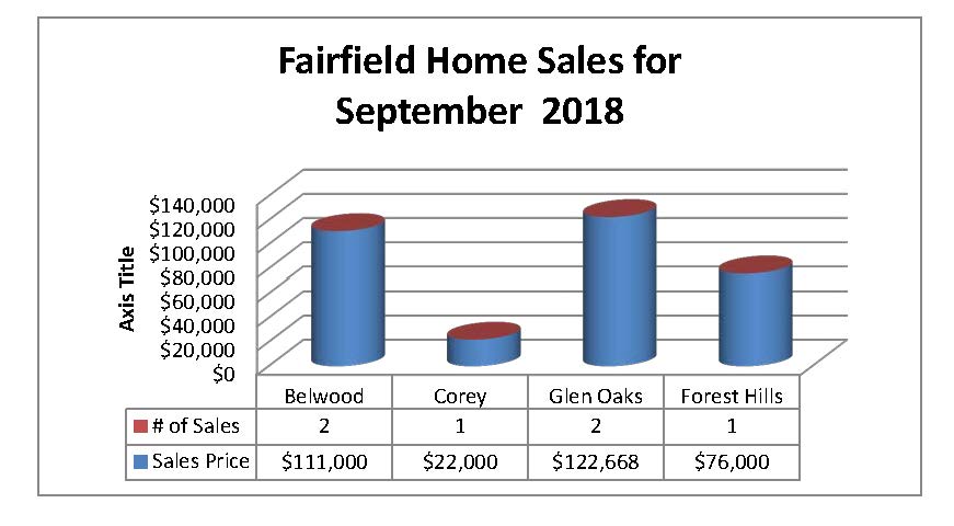 Fairfield_Sales_for_the_Month_as_of_30Sept2018-1.jpg