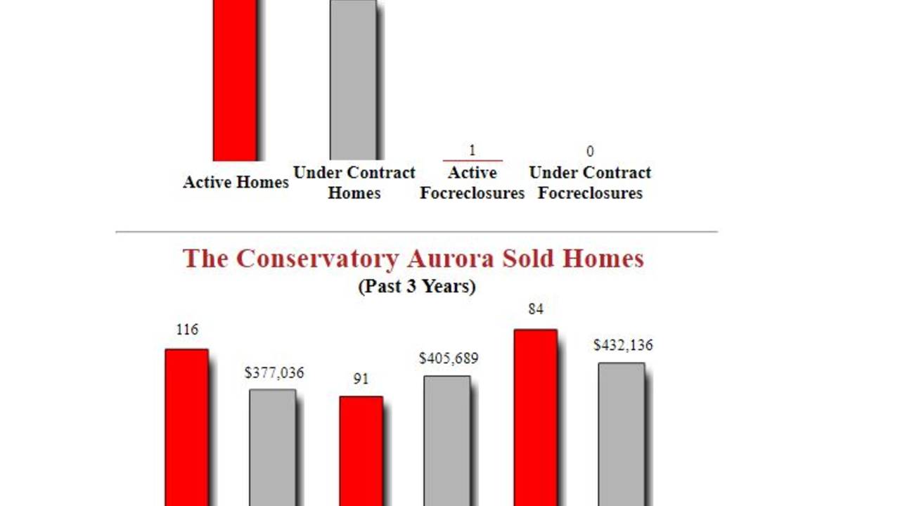 The_Conservatory_Aurora_Homes_For_Sale_-_Updated.JPG