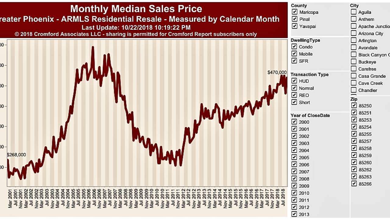 Scottsdale_Monthly_Median_Sales_Prices_-_Sept_2018.png