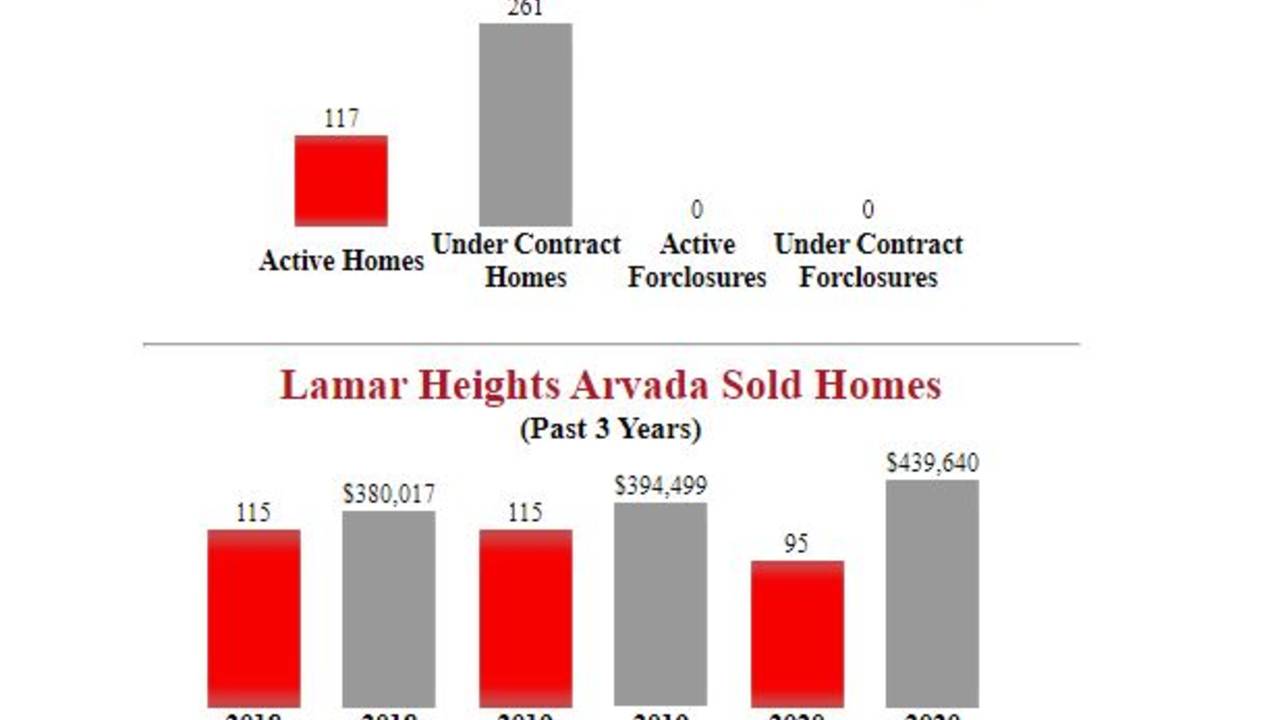 Lamar_Heights_Arvada_Homes_For_Sale.JPG