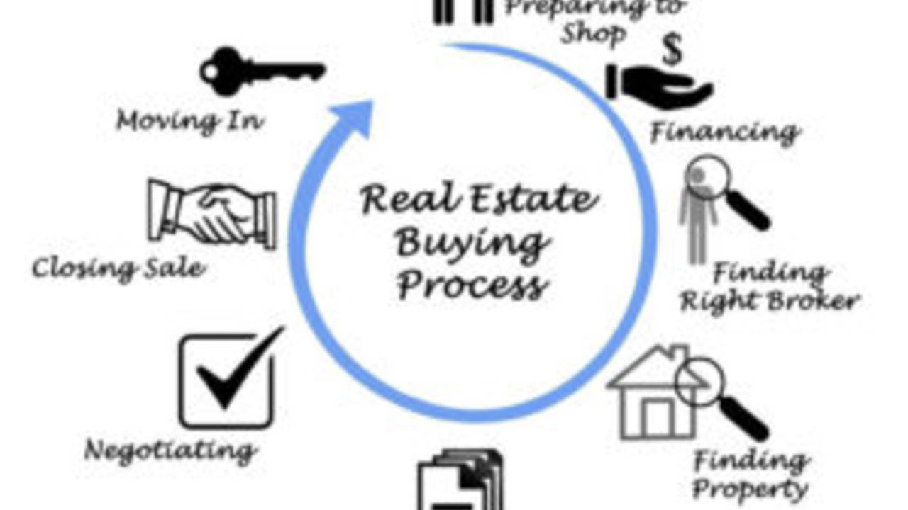 Real_Estate_Process.jpg