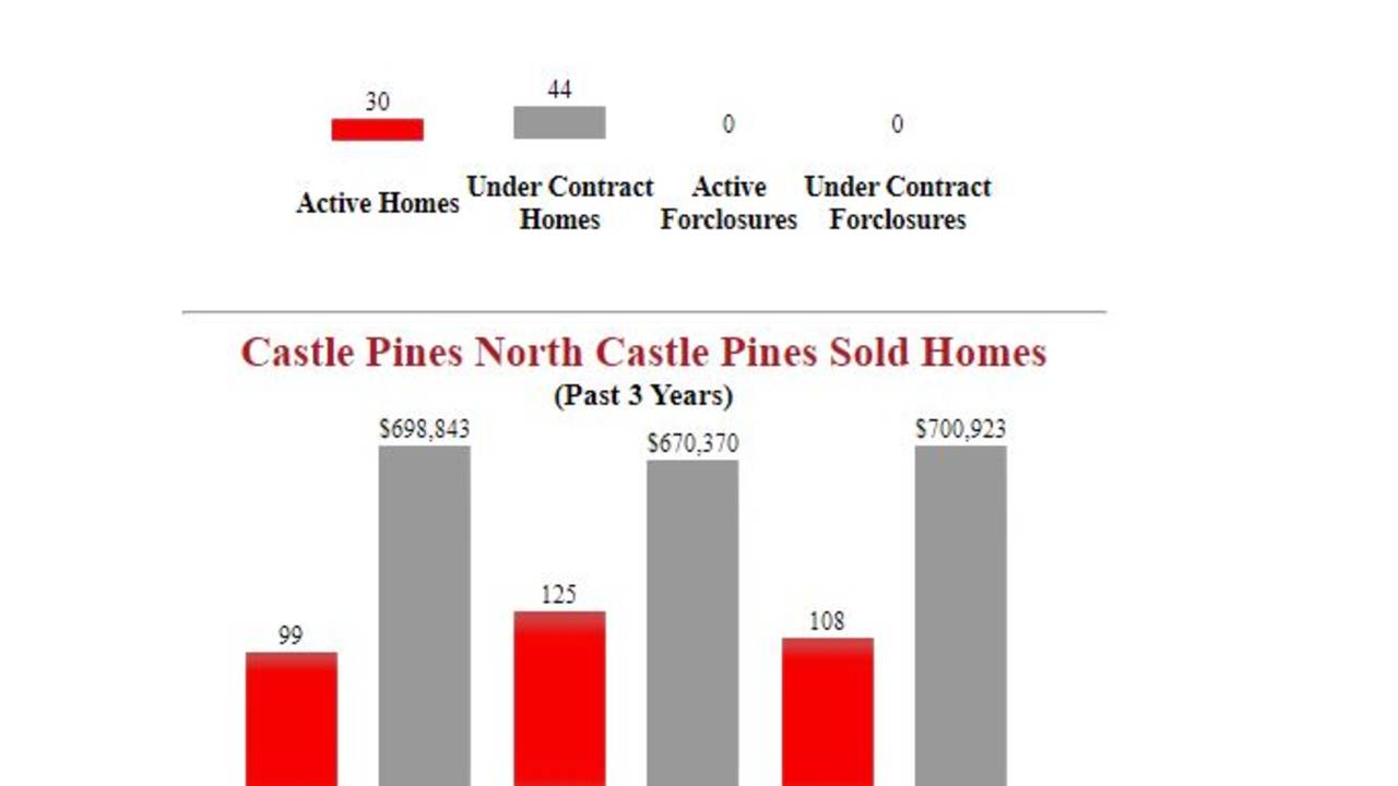 Castle_Pines_North_Castle_Pines_Homes_For_Sale__.JPG