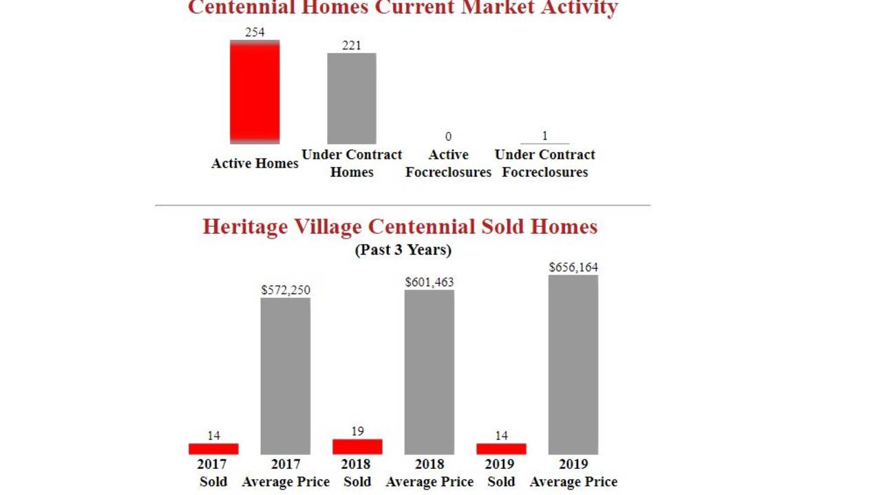 Heritage_Village_Centennial_Homes_For_Sale.JPG
