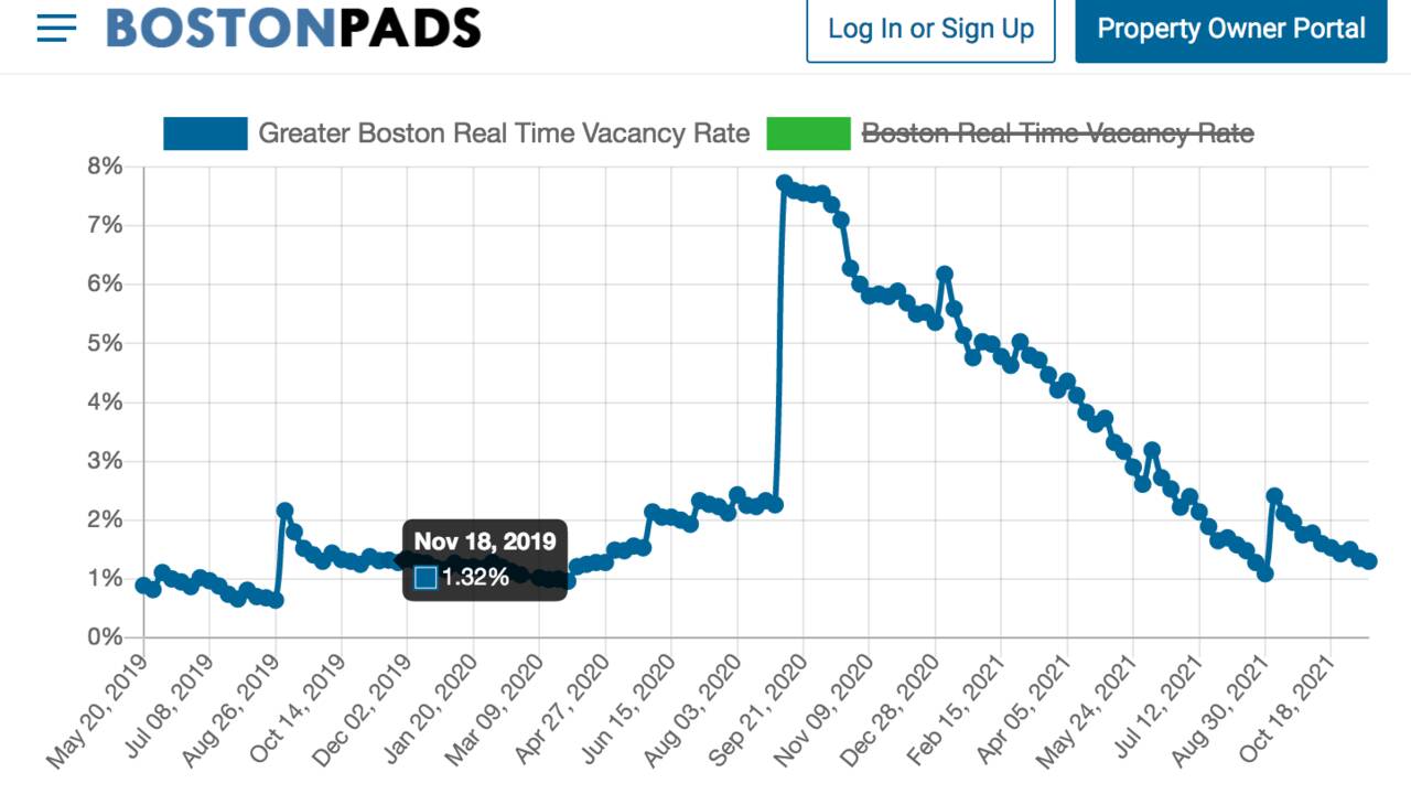 boston_apartment_vacancy_rate.png