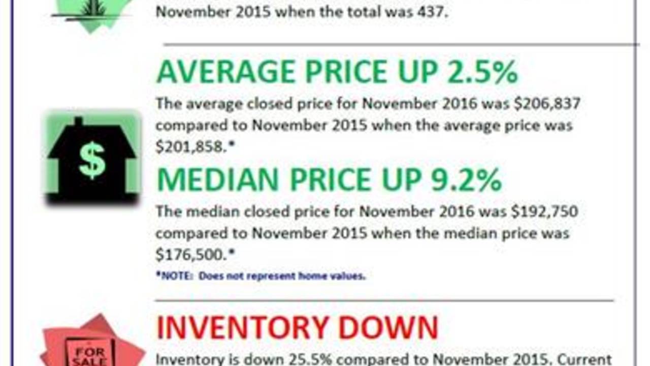 november-2016-home-sales-report.jpg