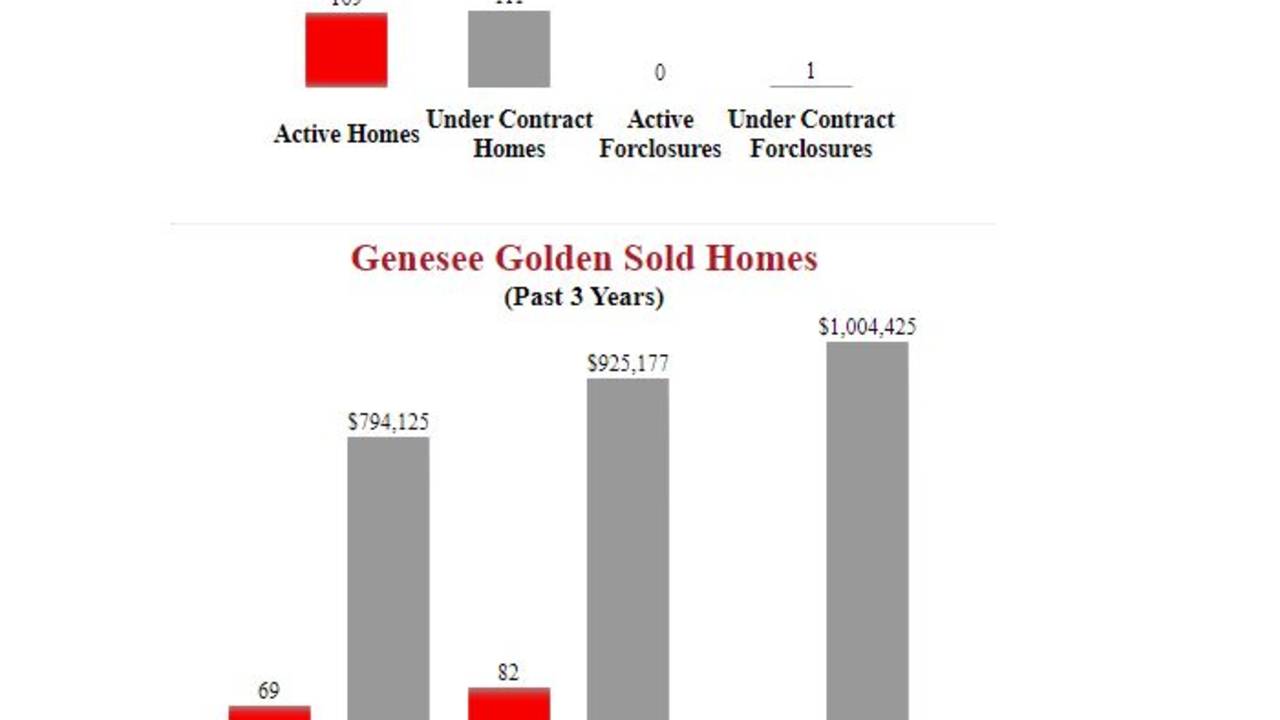 Genesee_Golden_homes_For_Sale__.JPG