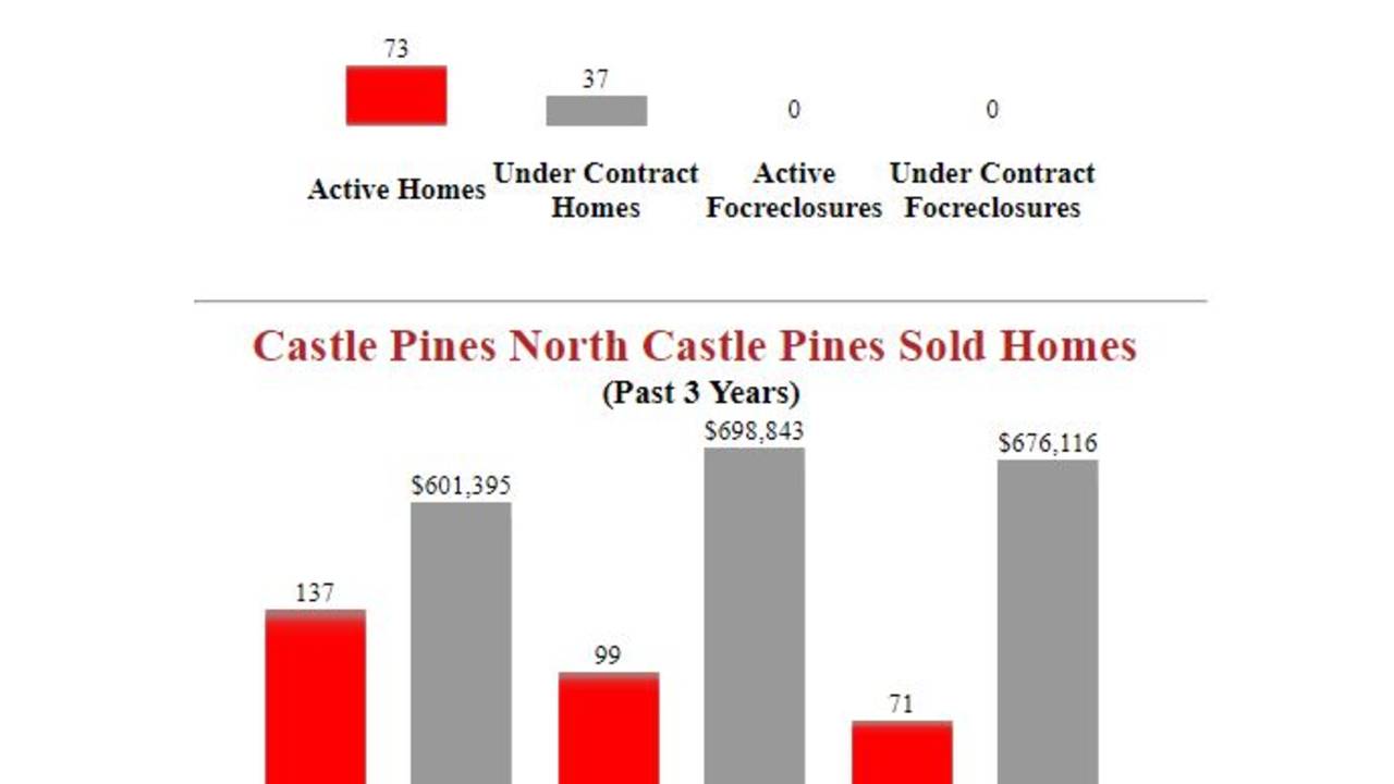 Castle_Pines_North_Castle_Pines_Homes_For_Sale.JPG
