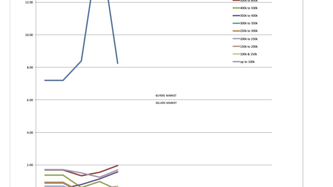 Jenks_Absorption_Rate_vs_Time_Graph_April_2021.jpg