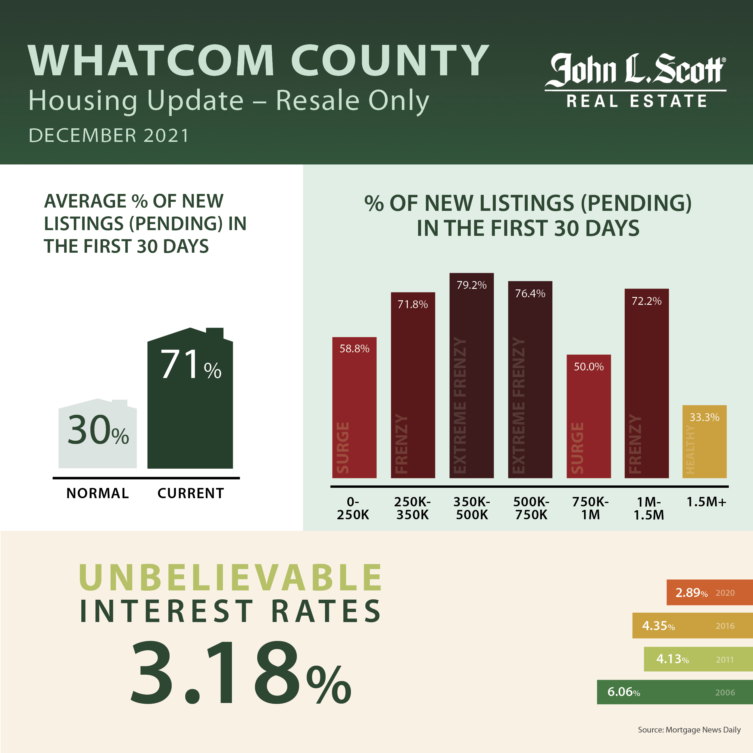 December_Whatcom_County_Social_Housing_Update_2021.jpg