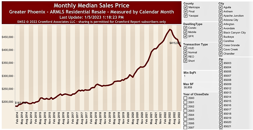 Monthly_Median_Sales_Price_Annual_2022.png