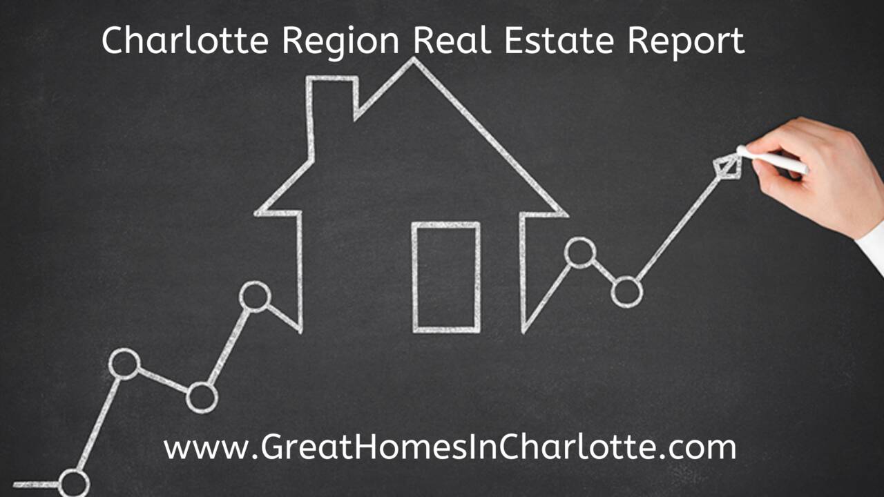 Charlotte_Region_Home_Sales_Report.png