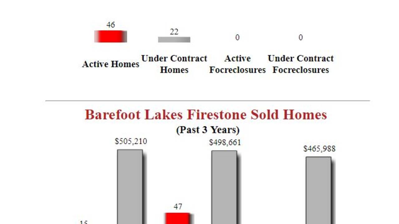 Barefoot_Lakes_Firestone_Homes_for_sale.JPG