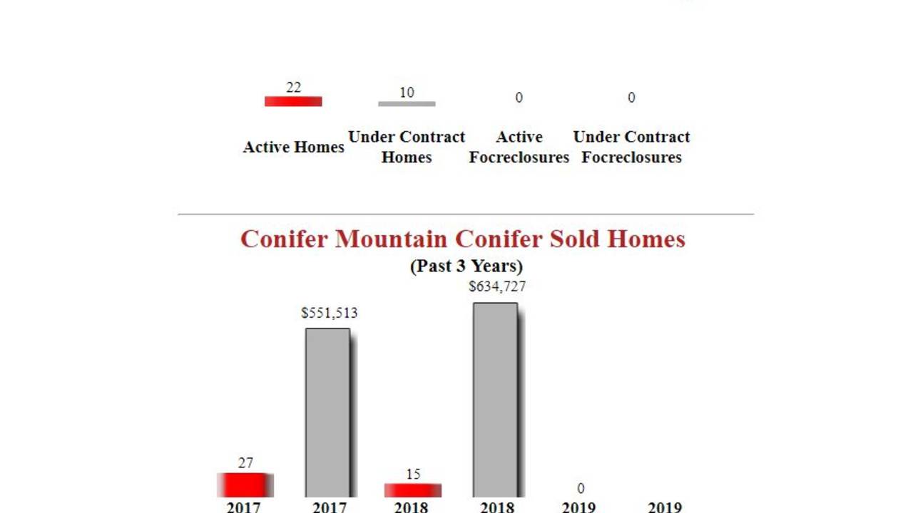 Conifer_Mountain_Homes_For_Sale.JPG