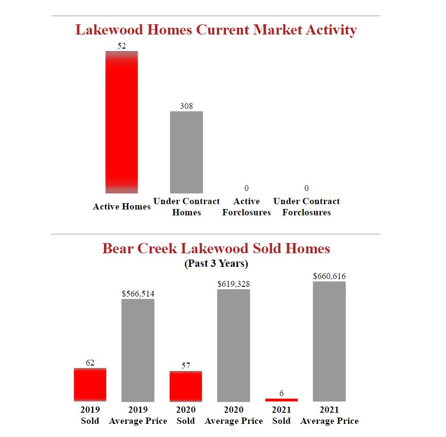 Homes_for_sale_in_Bear_Creek_Lakewood_Colorado.JPG