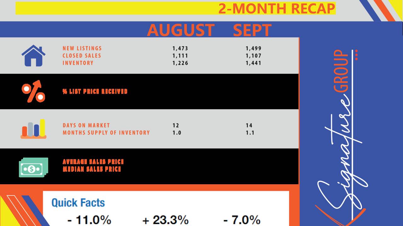 Market_Report_-_August_September_Blog.png