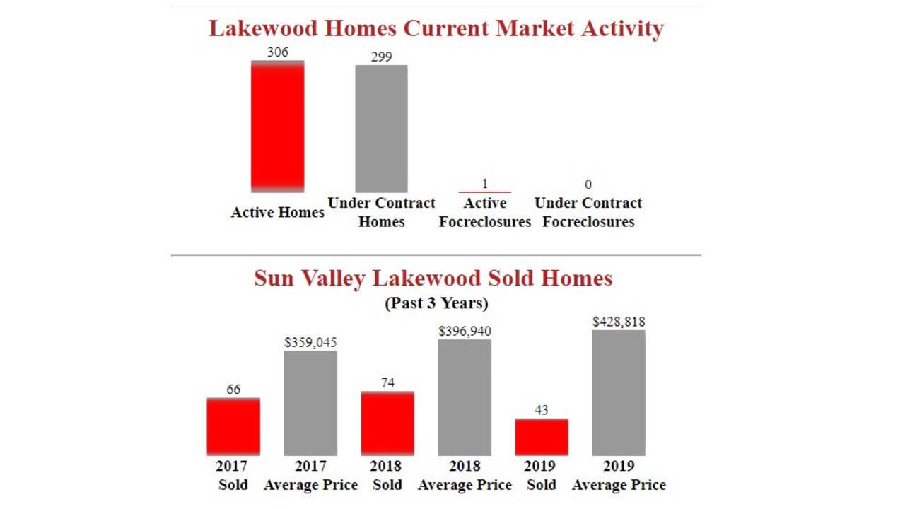 Sun_Valley_Lakewood_Homes_For_Sale.JPG