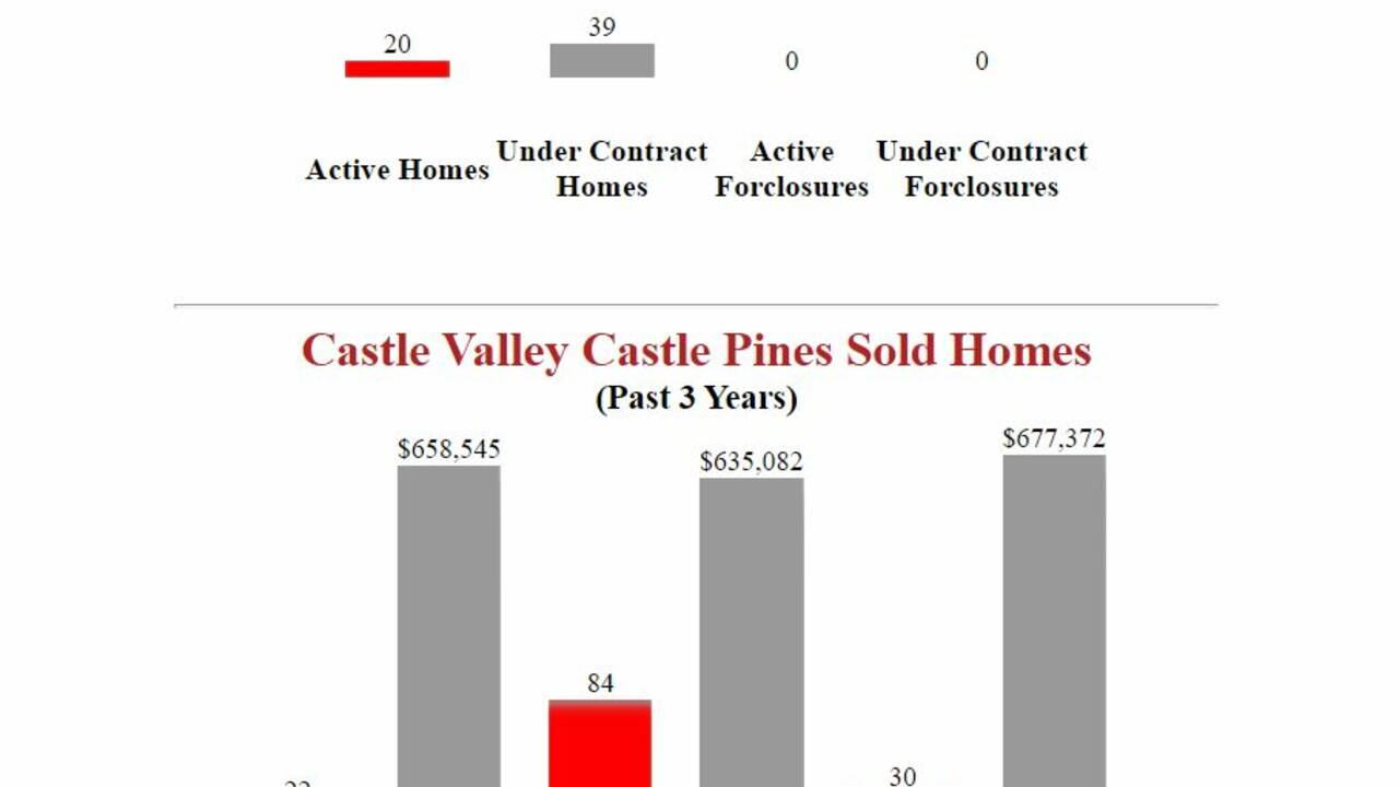 Homes_for_sale_in_Castle_Valley_Castle_Pines_Colorado.JPG