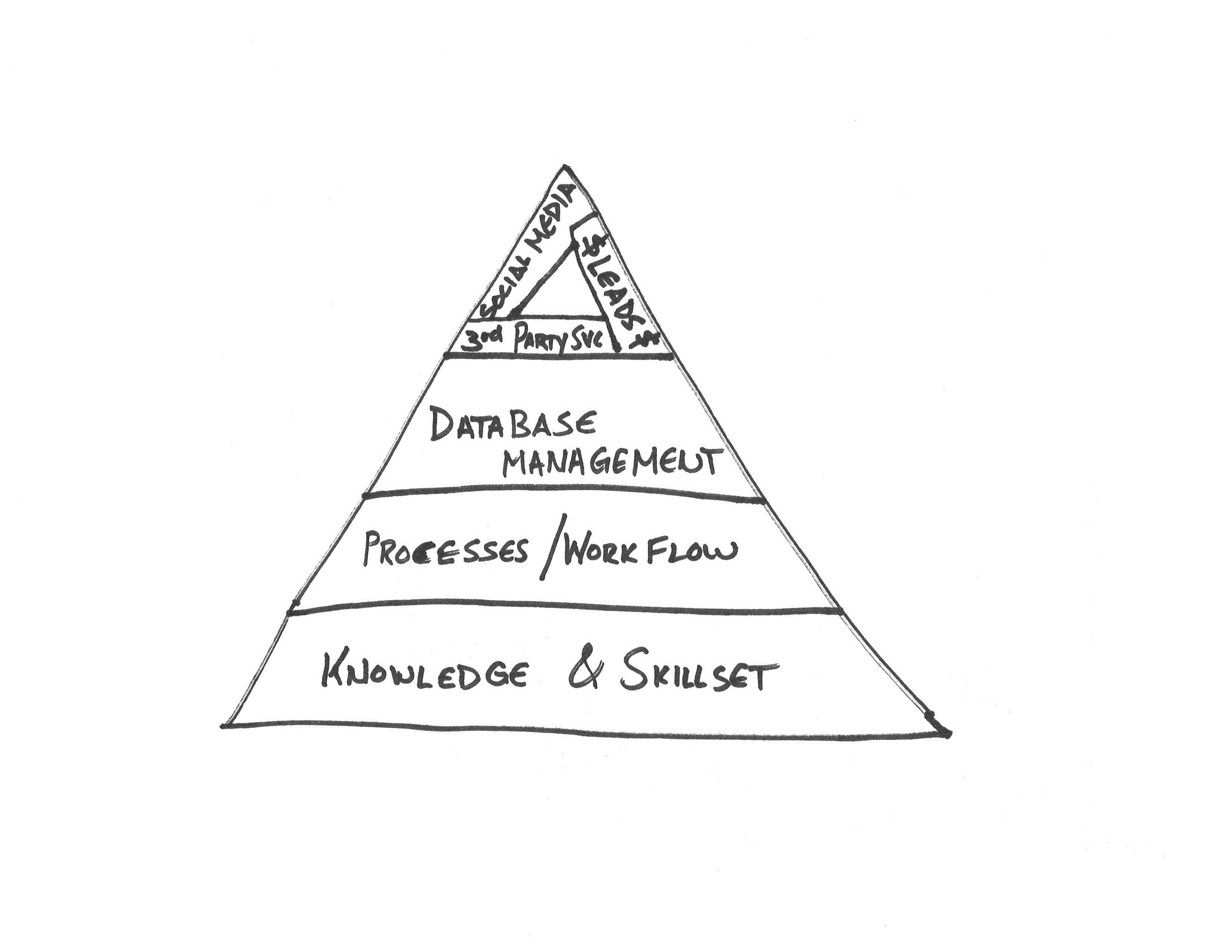 BusinessPyramid.jpg