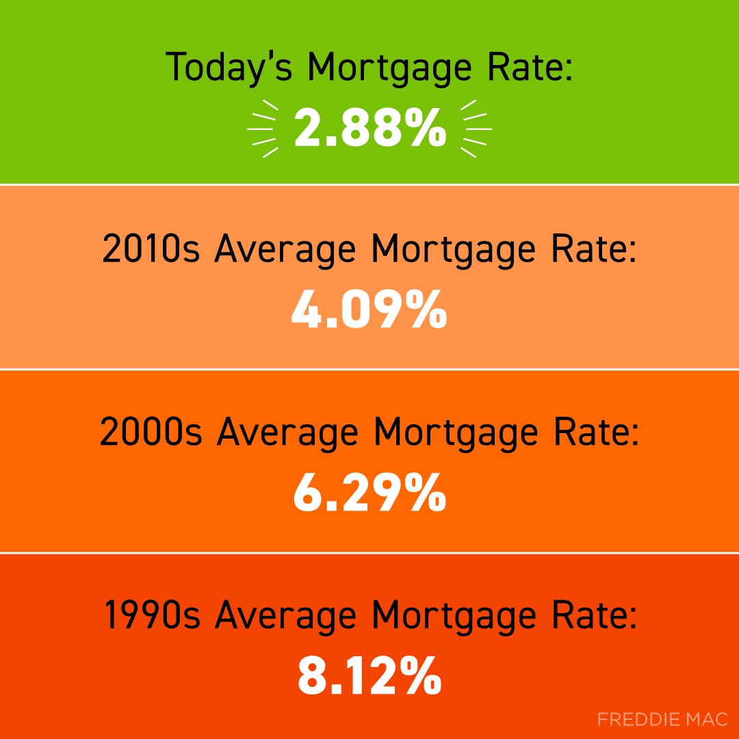 Mortgage_Rate_Recap_Since_the_1990s.jpg