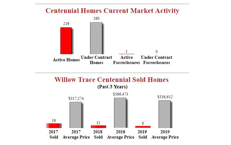 Willow_Trace_Centennial_Homes_For_Sale.JPG