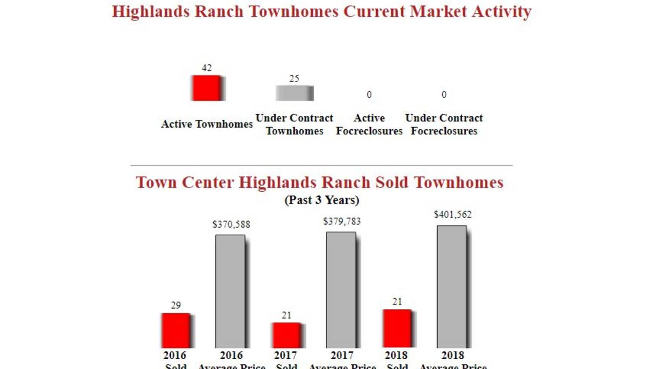 Town_Center_Highlands_Ranch_Townhomes_For_Sale_updated_-.JPG