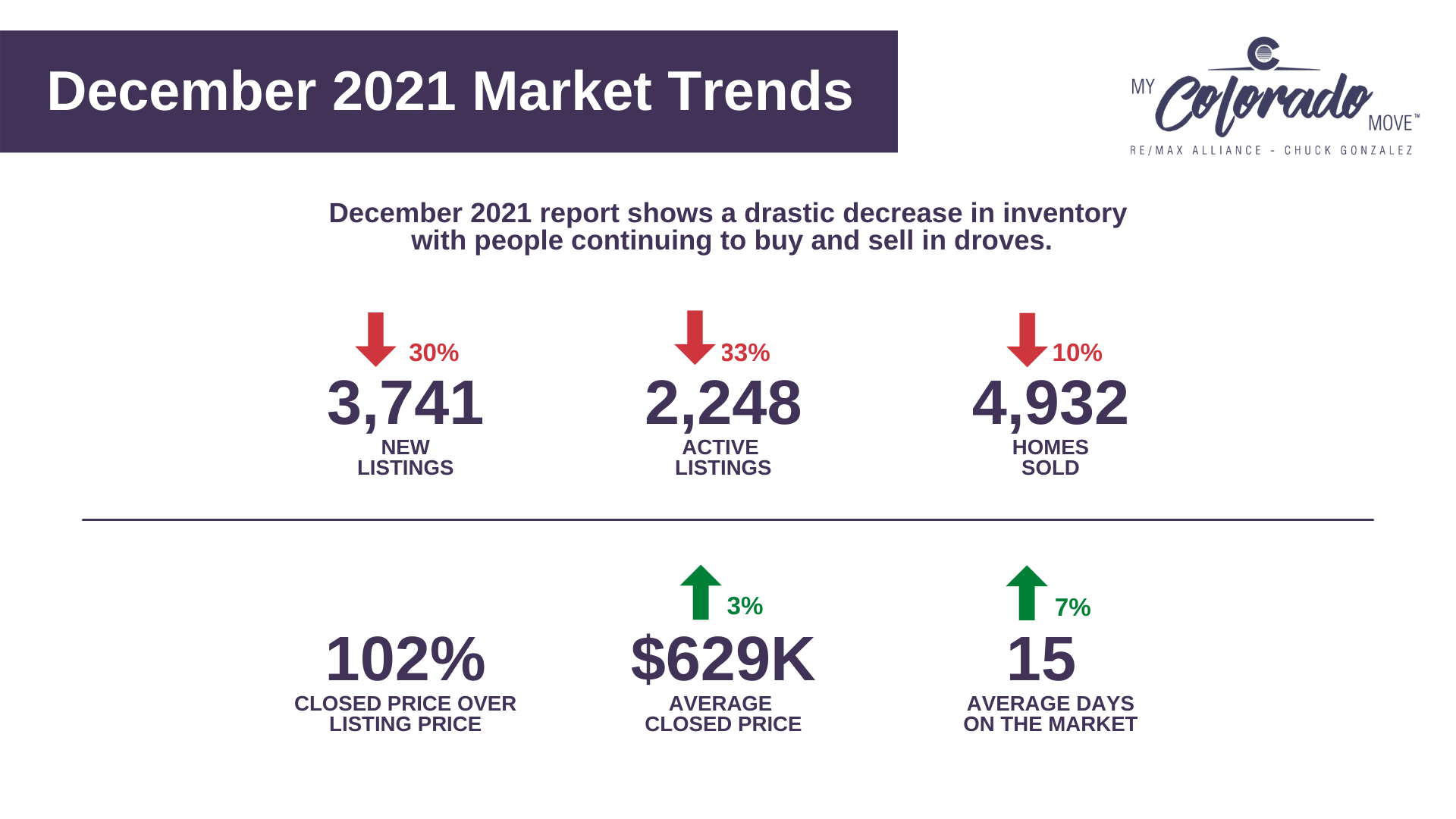 Denver_Housing_Market_Report_December_2021.png