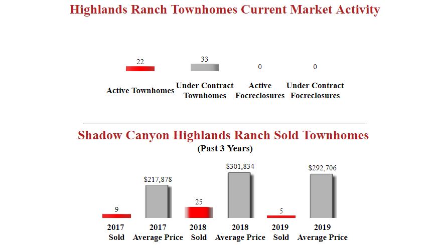 Shadow_Canyon_Highlands_Ranch_Condos_For_Sale_updated.JPG