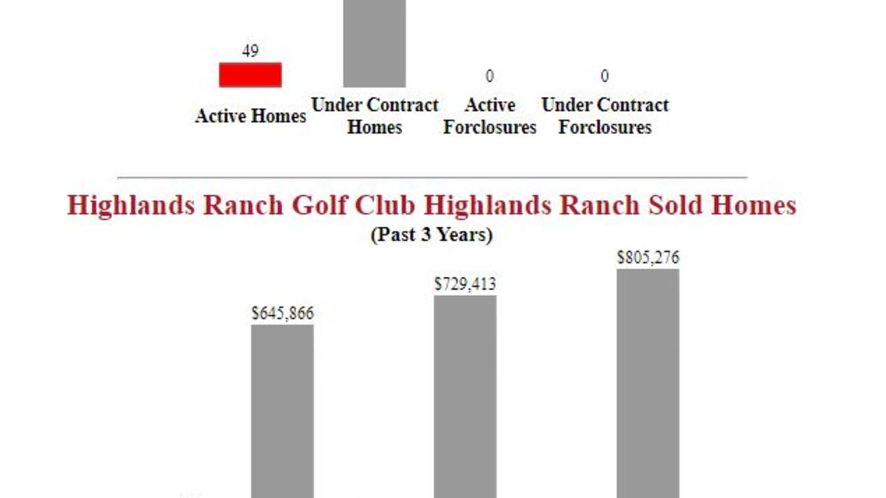 Highlands_Ranch_Golf_Club_Homes_For_Sale.JPG