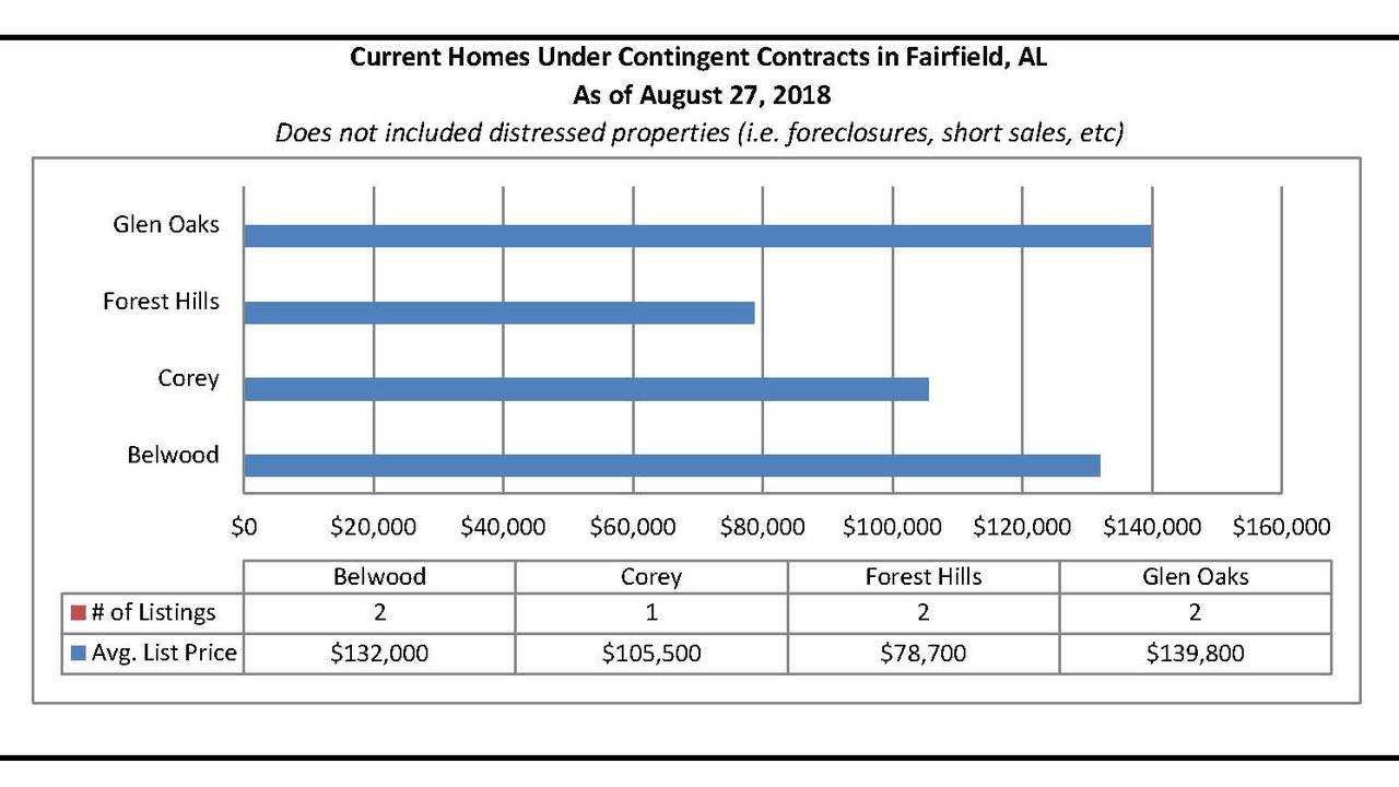 Current_Fairfield_Contingent_Contracts_as_of_29_Aug_2018.jpg