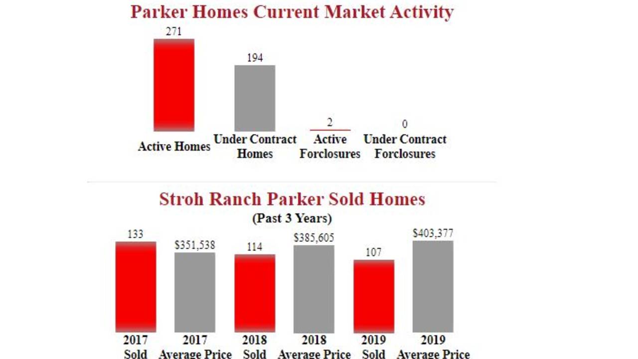 Stroh_Ranch_Parker_homes_for_sale.JPG