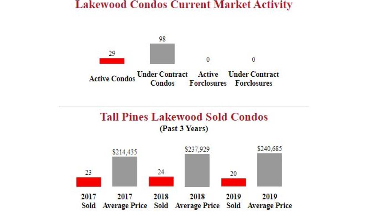 Tall_Pines_Lakewood_Condos_For_Sale__.JPG