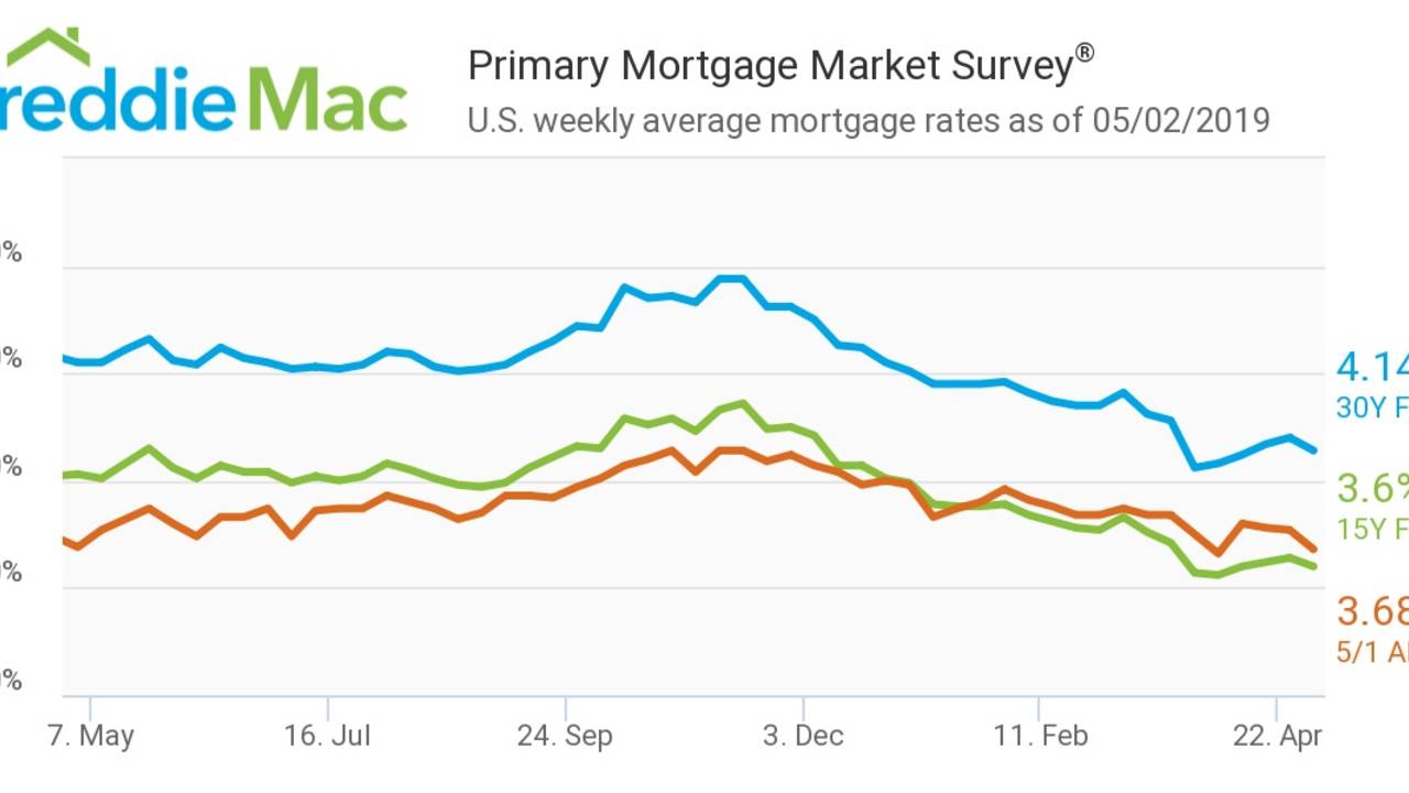 Mortgage-Rates-May-2.jpg