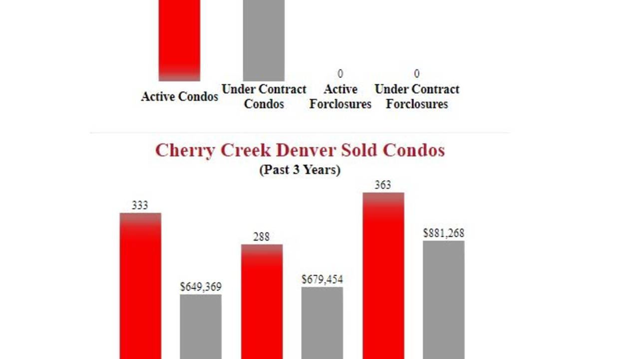 Cherry_Creek_Denver_Condos_For_Sale.JPG