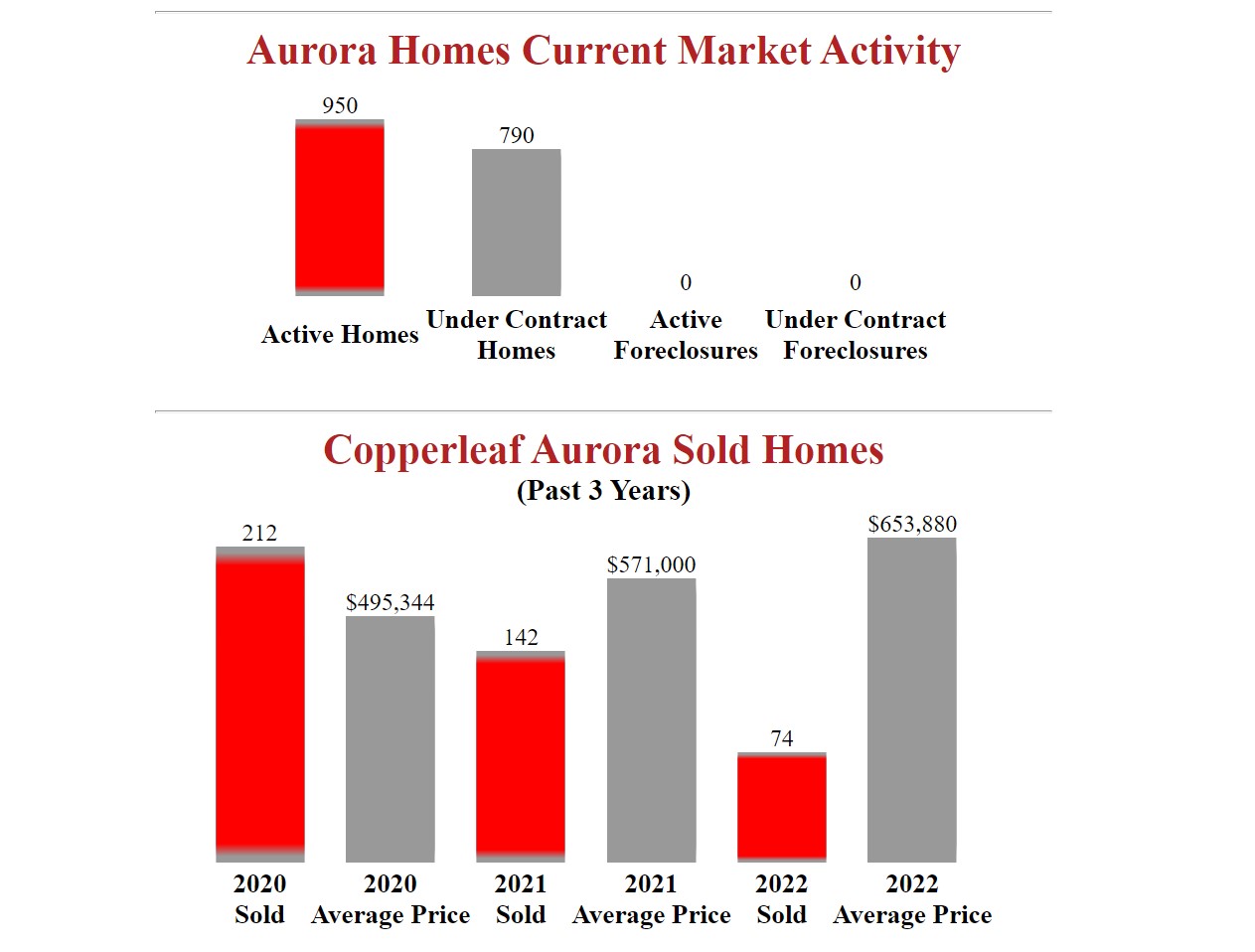 Copperleaf_Aurora_Homes_For_Sale_.JPG