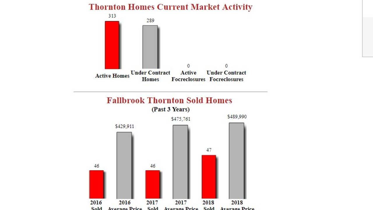 Fallbrook_Thornton_Homes_For_Sale.JPG