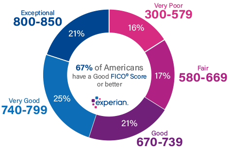 experian-good-score-ranges-fico.png