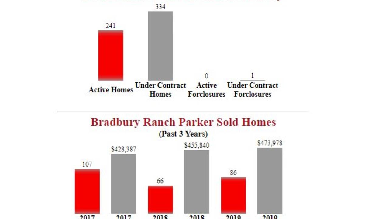 Bradbury_Ranch_Parker_Homes_For_Sale_-.JPG