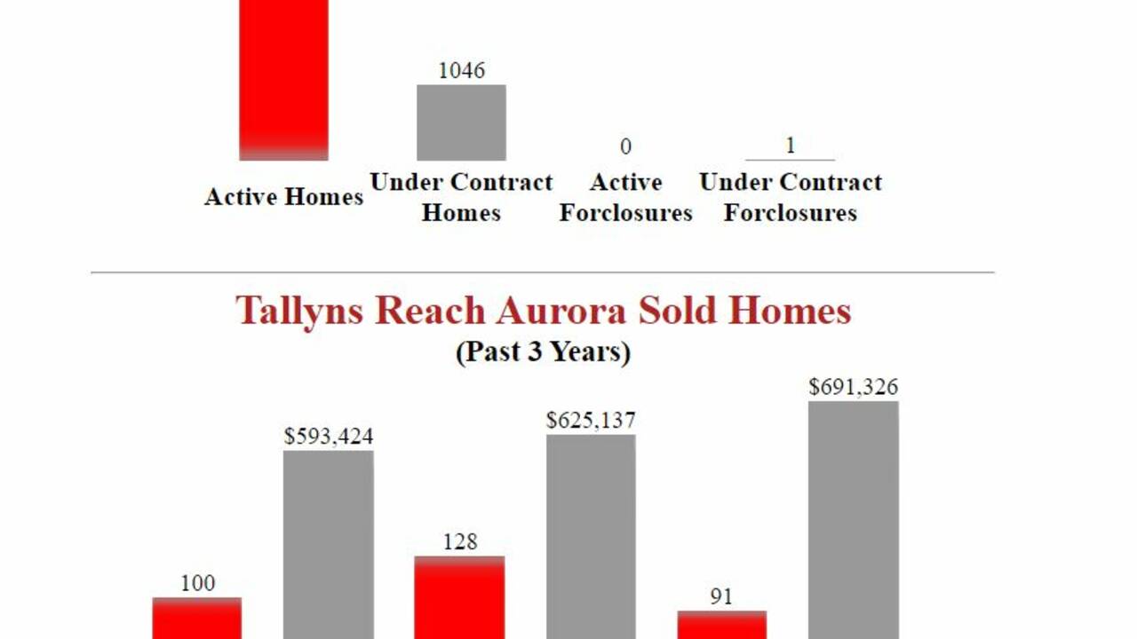 Homes_for_sale_in_tallyns_reach_aurora.JPG