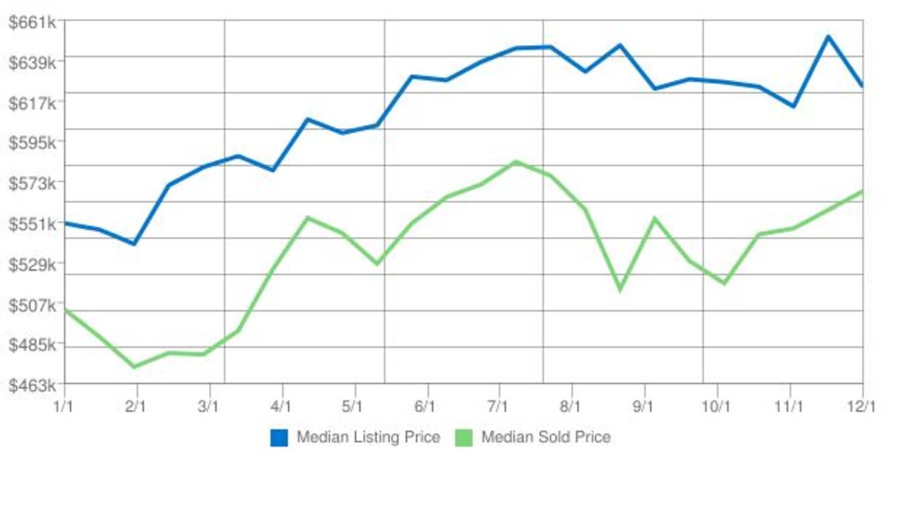 Home_Prices_in_Alpine_CA_for_December_2017.JPG