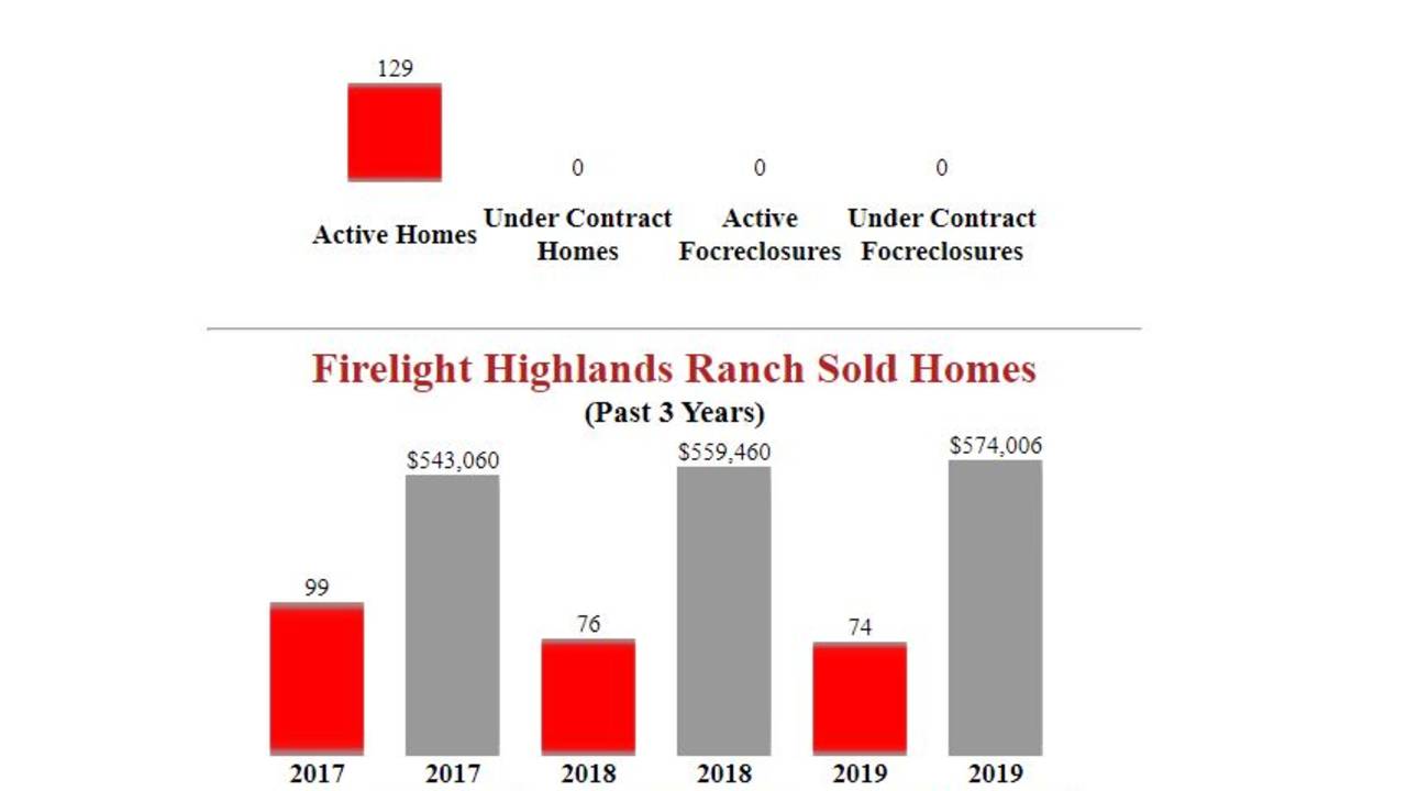 Firelight_Highlands_Ranch_Homes_for_Sale_-_Market_Stats__-.JPG